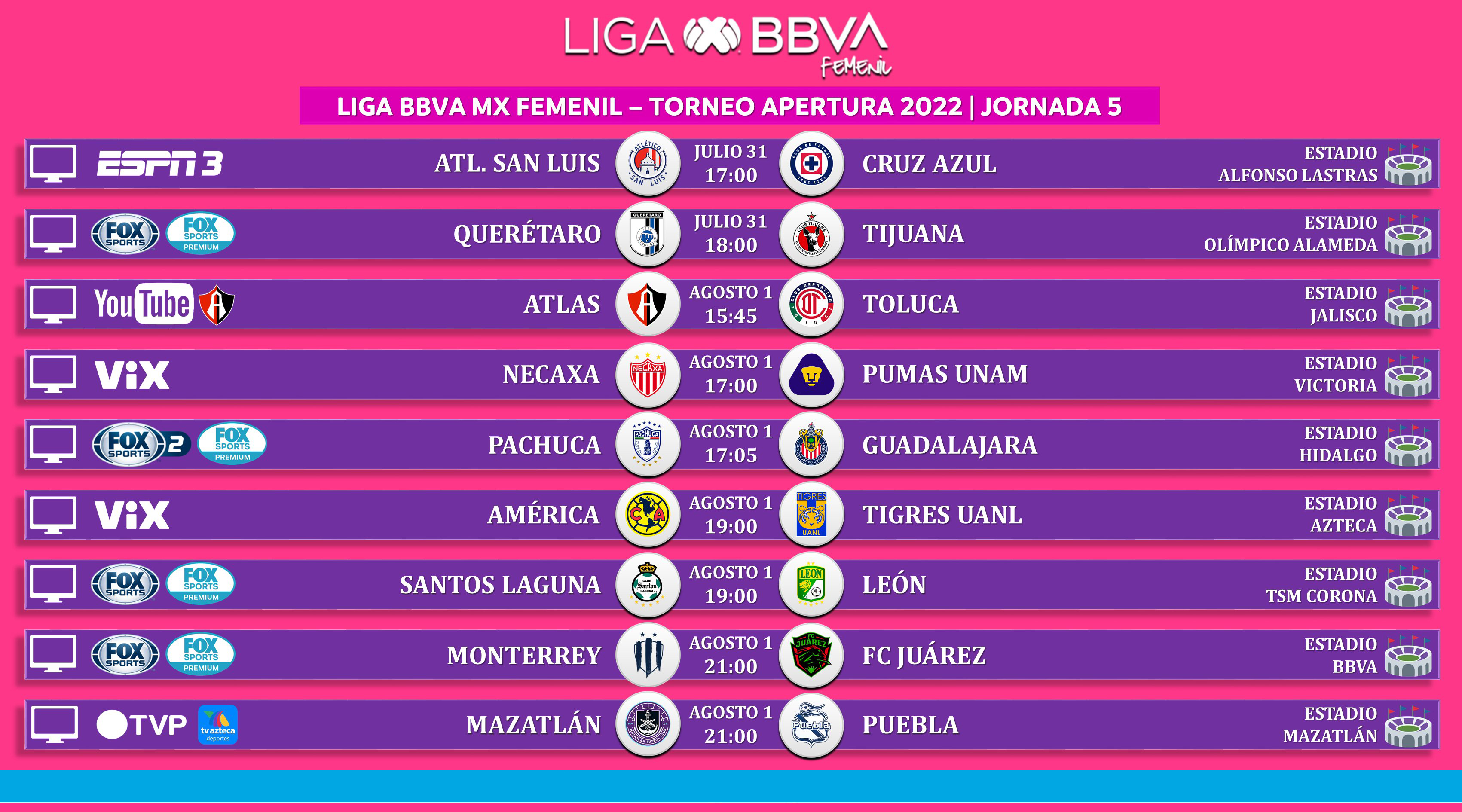 Agenda TV Jornada 5 Liga MX Femenil Apertura 2022 Fútbol En Vivo